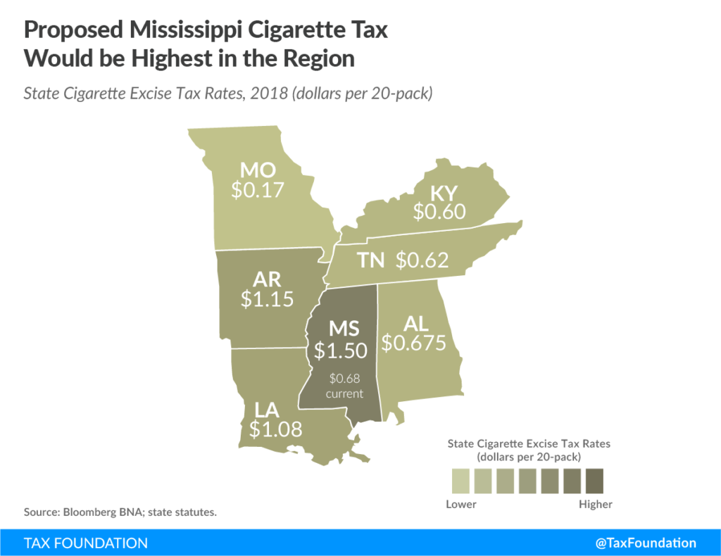 Cigarette taxes are an unstable source of revenue - Mississippi Center ...